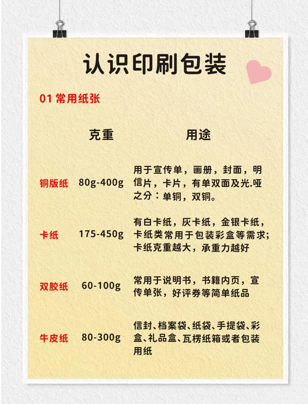 印刷工艺的基本流程都有那些