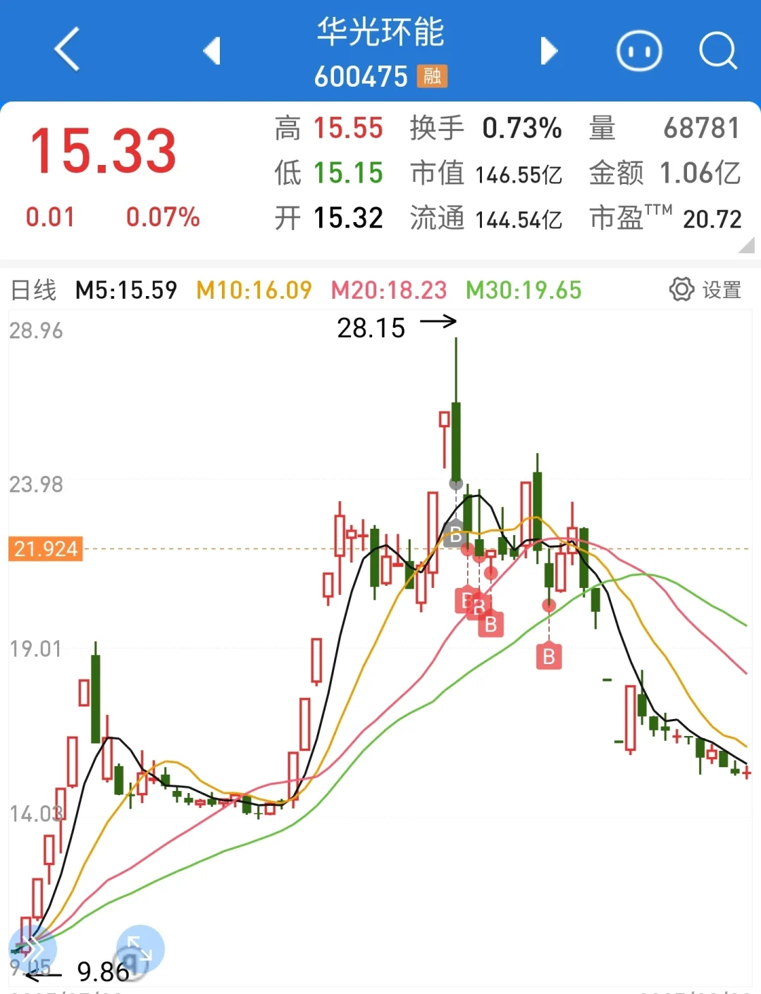 来聊聊环保能源能不能卖