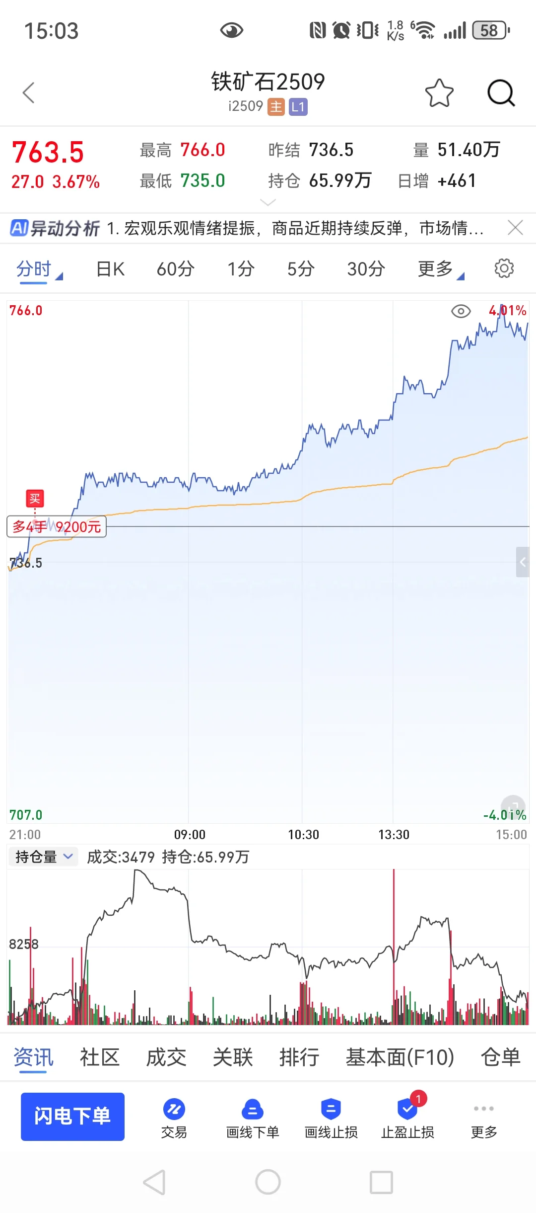 7月10，80w回本之路，庆幸今天没有去摸顶！
