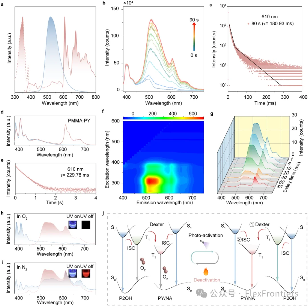 最新AM变色玻璃让信息“隐藏”当屏幕（二）