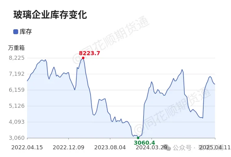 今日各种废玻璃报价