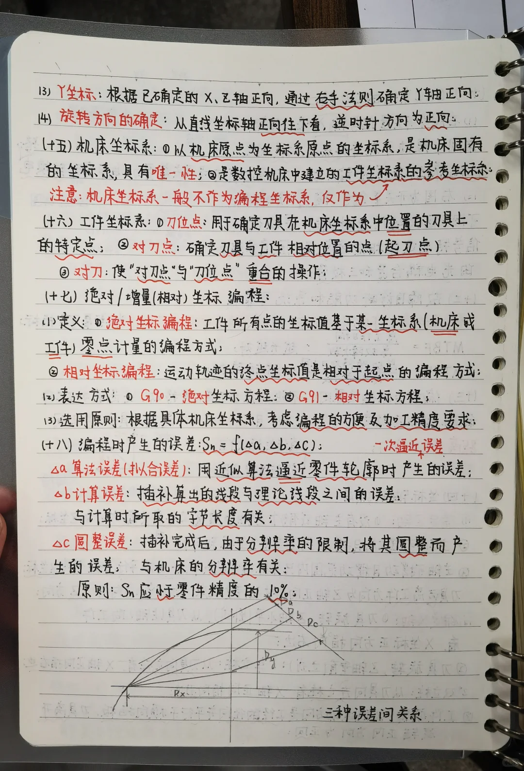 数控机床课程期末复习