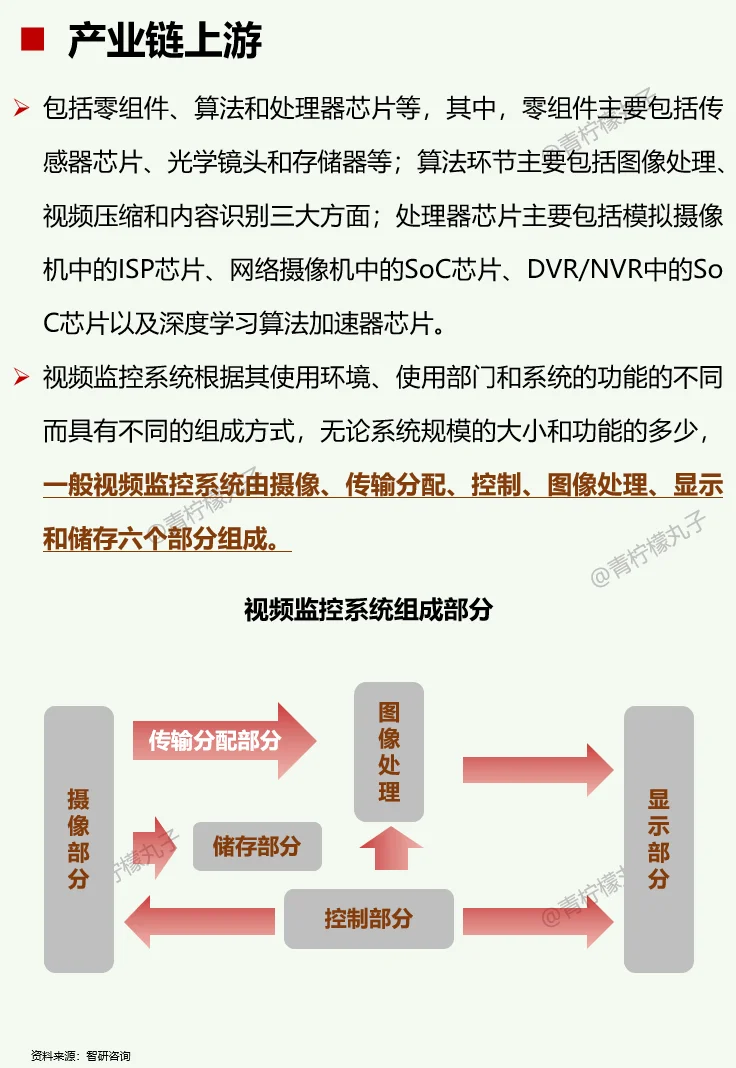 一天吃透一条产业链：No 56 视频监控
