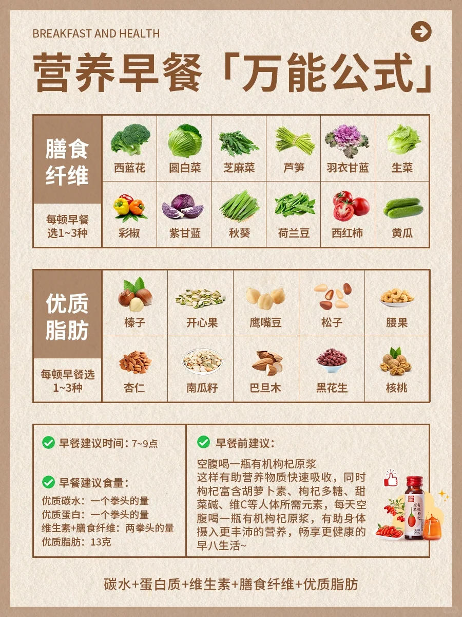 营养早餐万能公式:每一天都从健康开始