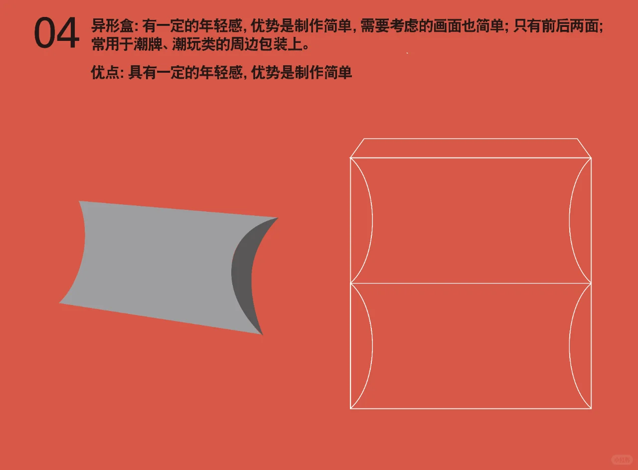 你真聪明！这就是常用8大盒型！照搬就好！