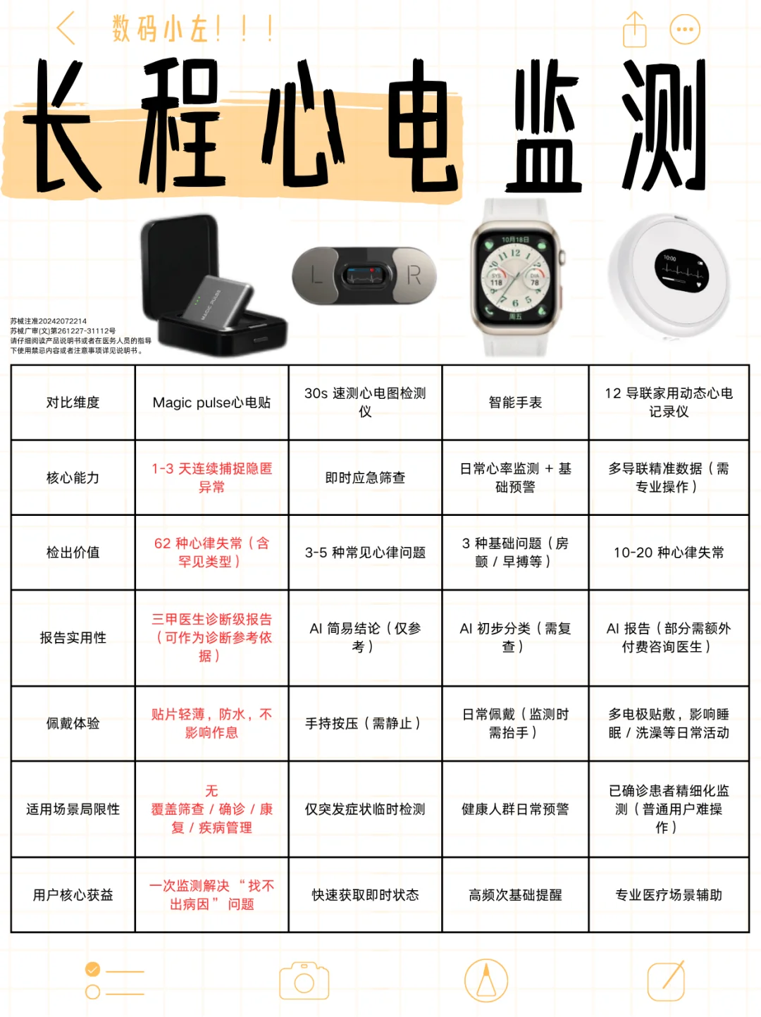 给爸妈选心电检测仪 记住4点+5类人群