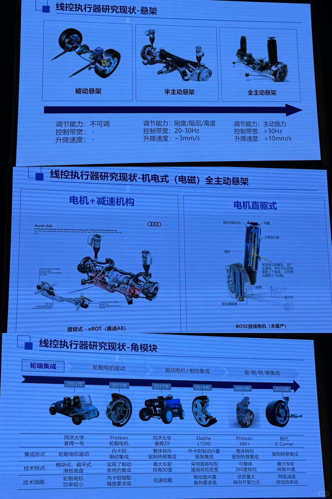 超干货!智能线控底盘技术分享!