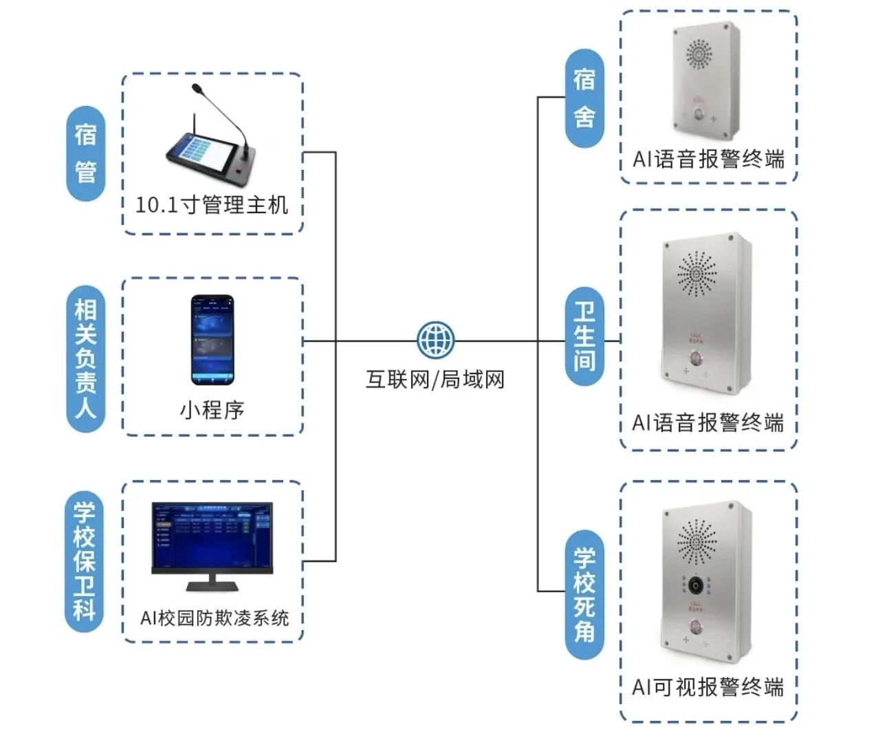 校园防欺凌报警器