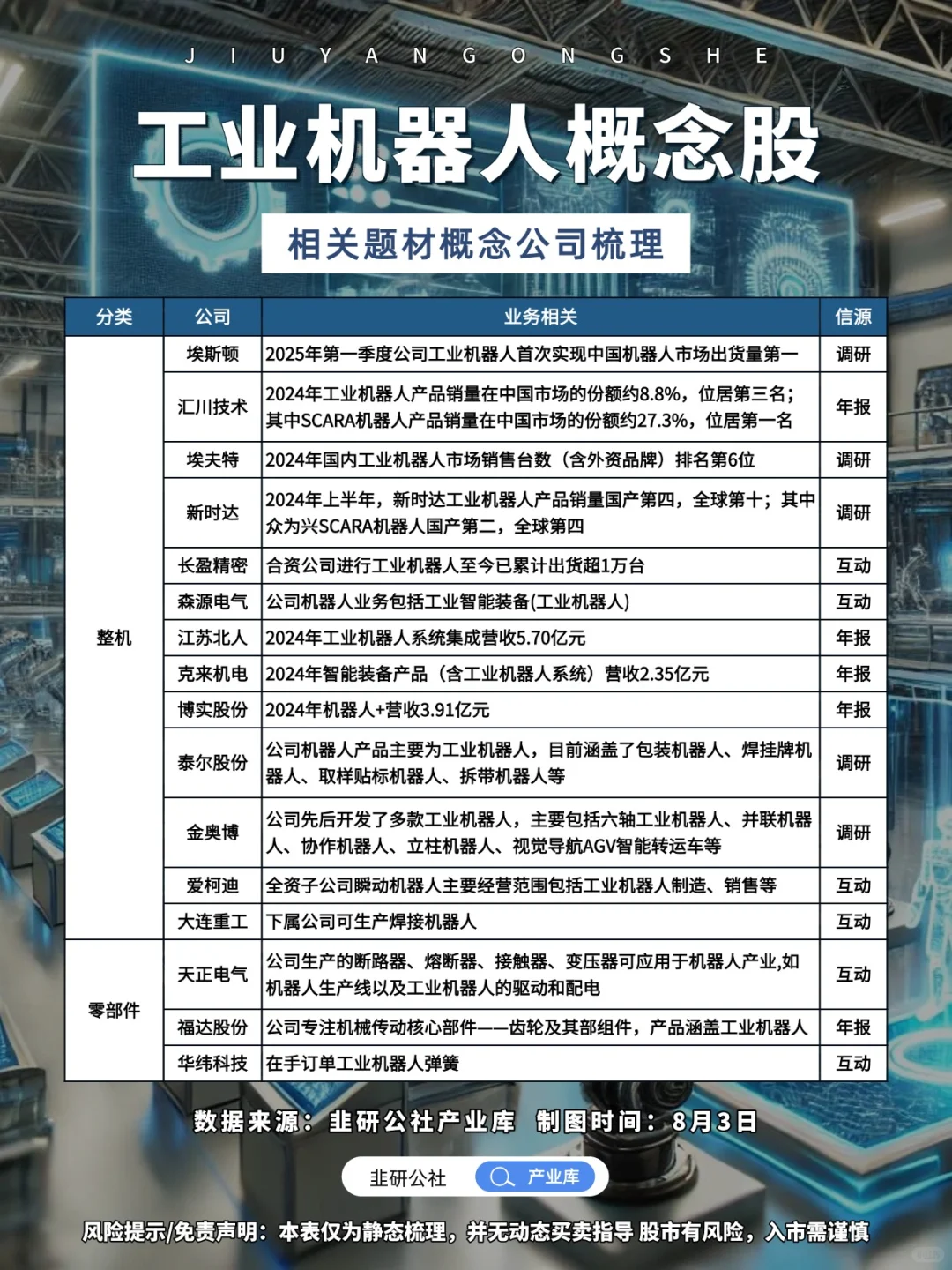 工业机器人 相关题材概念公司梳理?