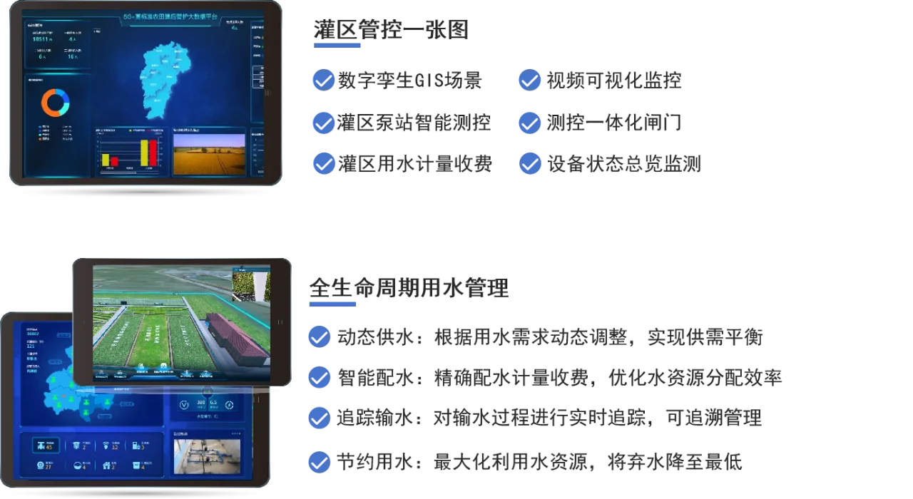 ? #智慧灌溉 ? 解渴北方农田！