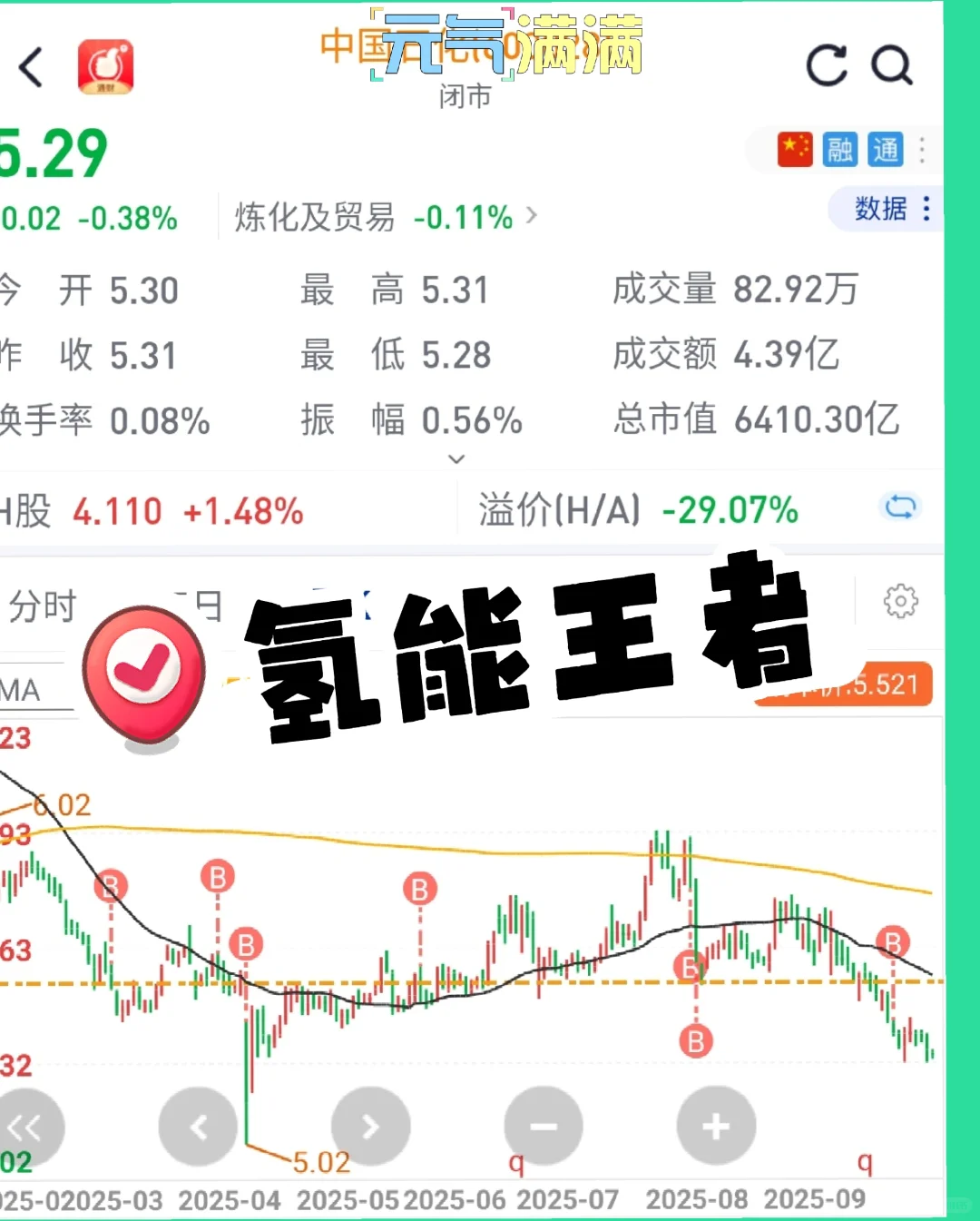 10/3 假期粗略看中石化的氢能布局