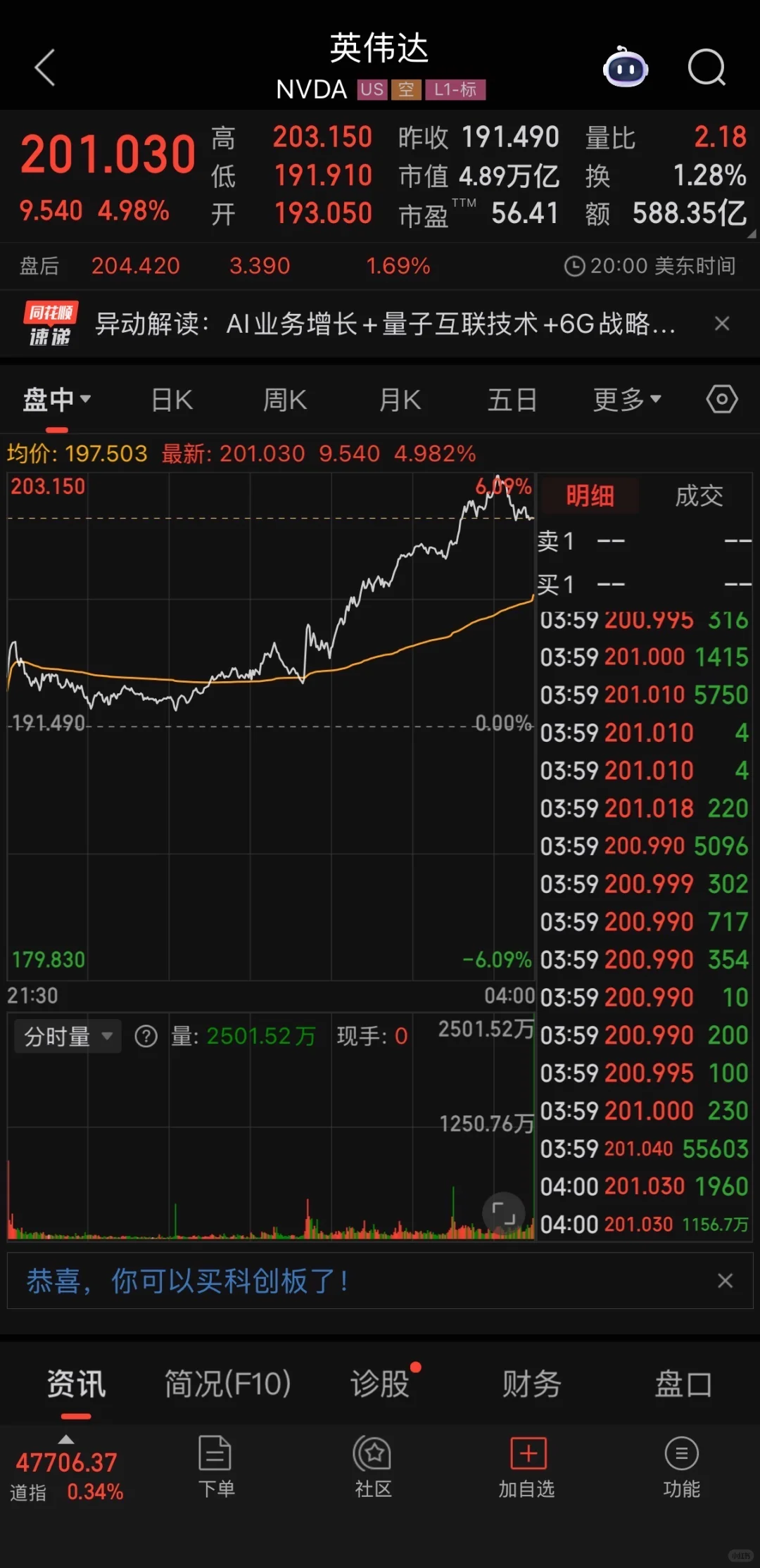 今天存储芯片和CPO可能又又又要?了