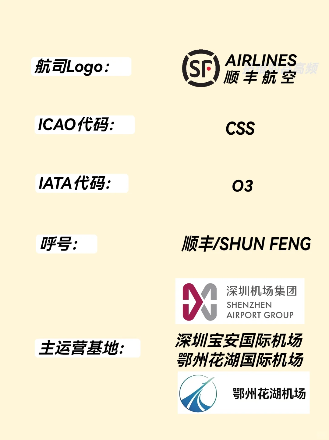 每天认识一个航空公司|顺丰航空