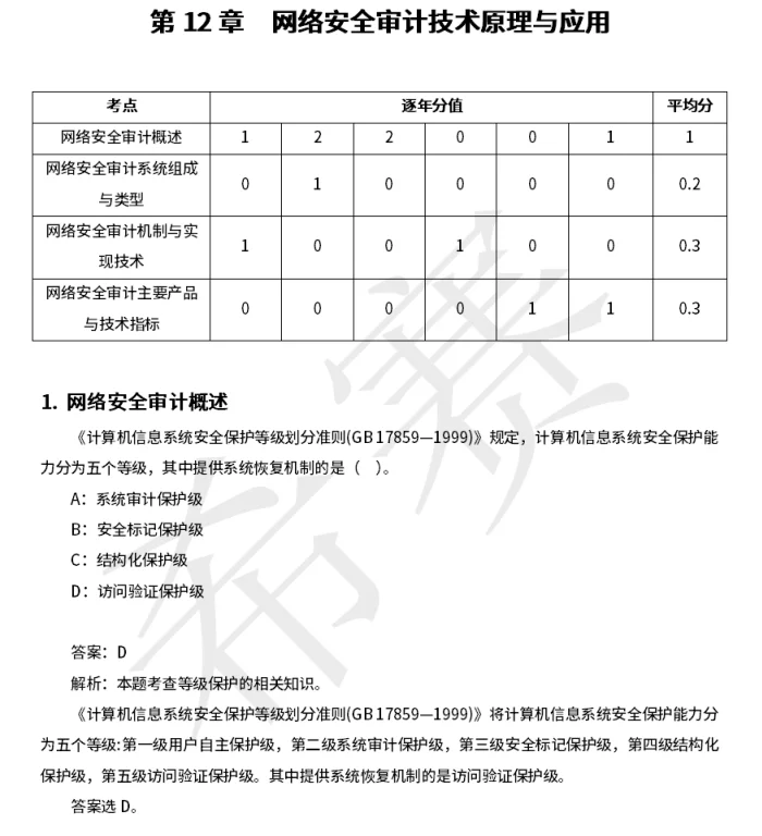 软考中级信息安全工程师知识点自查清单42页