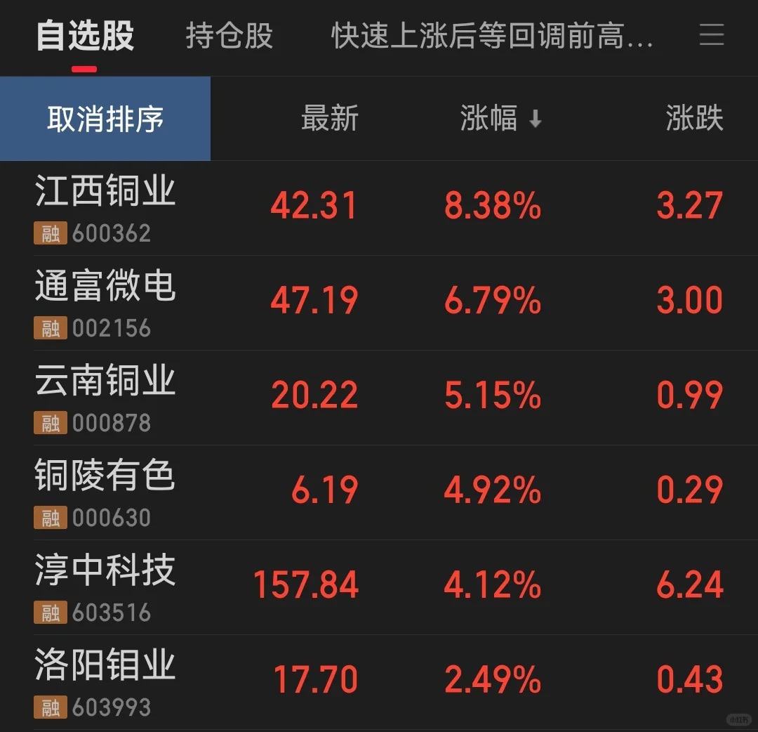 目前待在铜里蹲