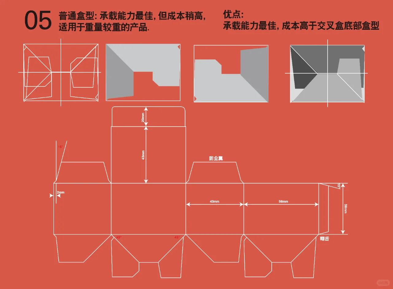 你真聪明！这就是常用8大盒型！照搬就好！