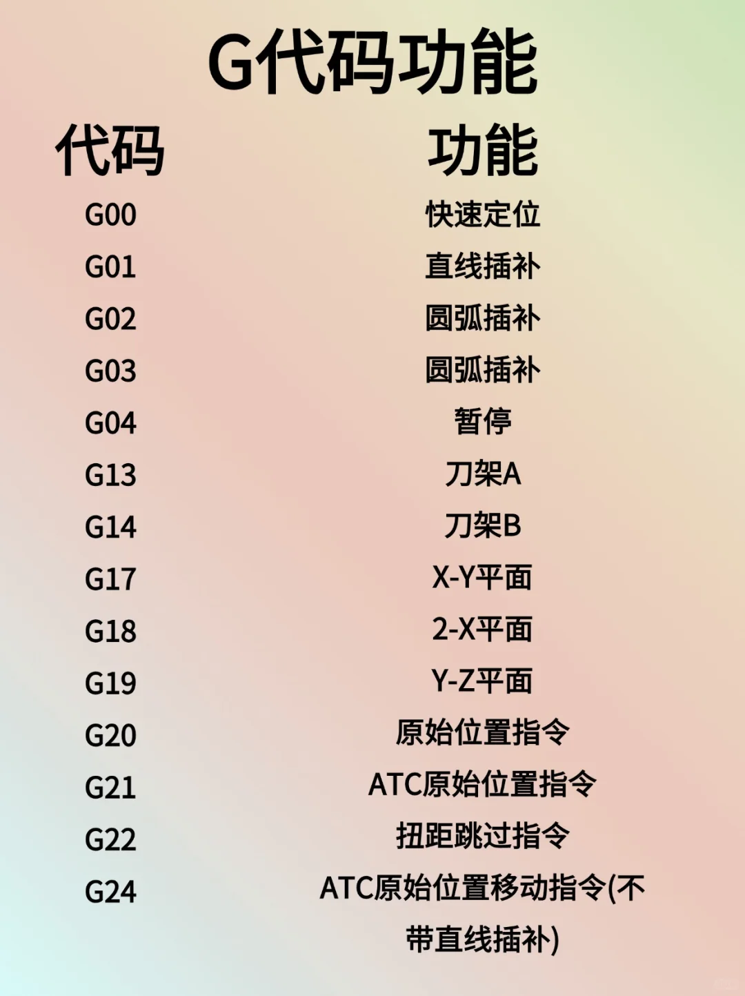 数控车床G代码M代码指令