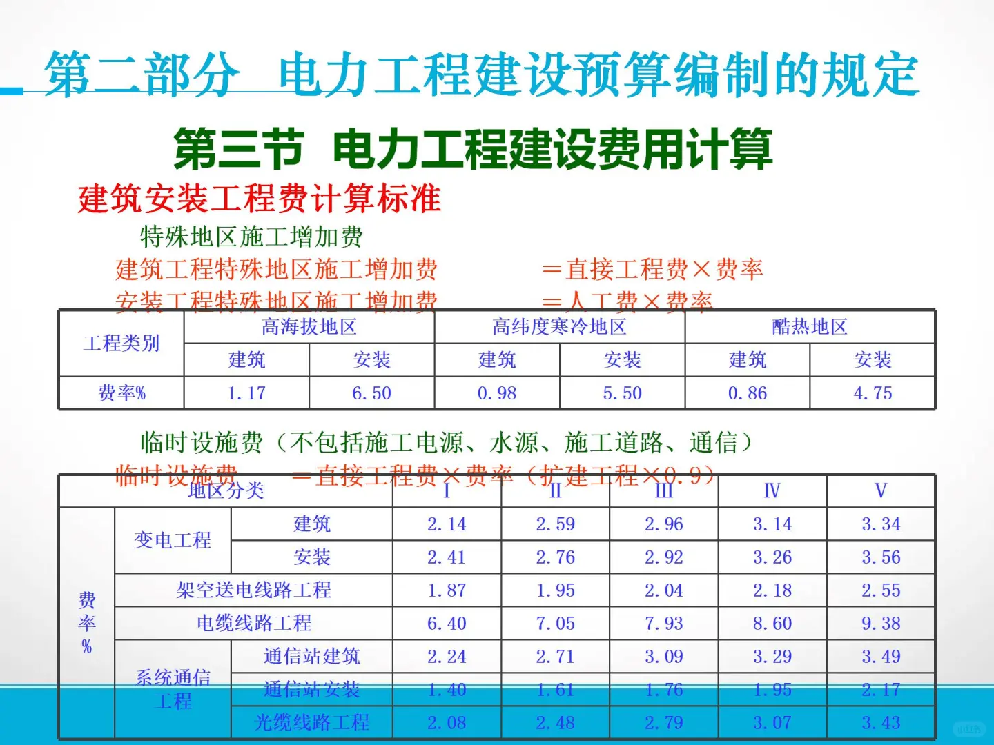 电力设施工程造价员完整版109页