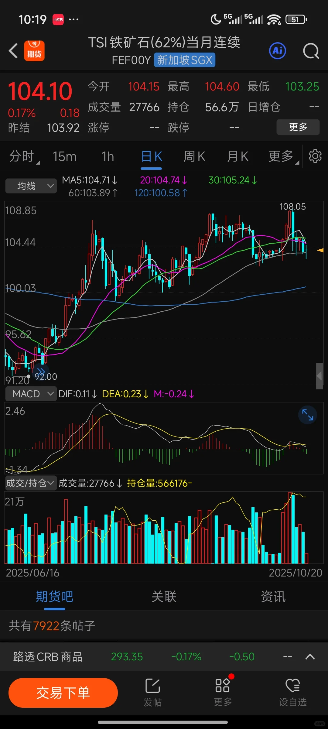 铁矿石形态分析
