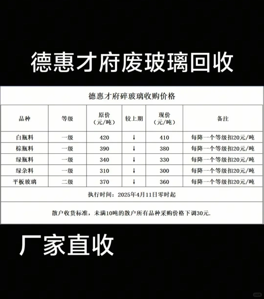 今日各种废玻璃报价