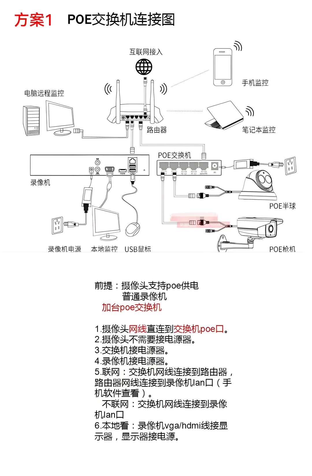 网络监控布线的几种方案