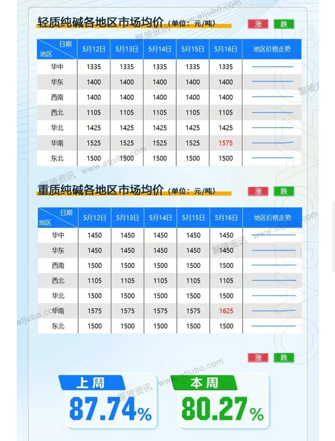 5月18日今日玻璃价格汇总