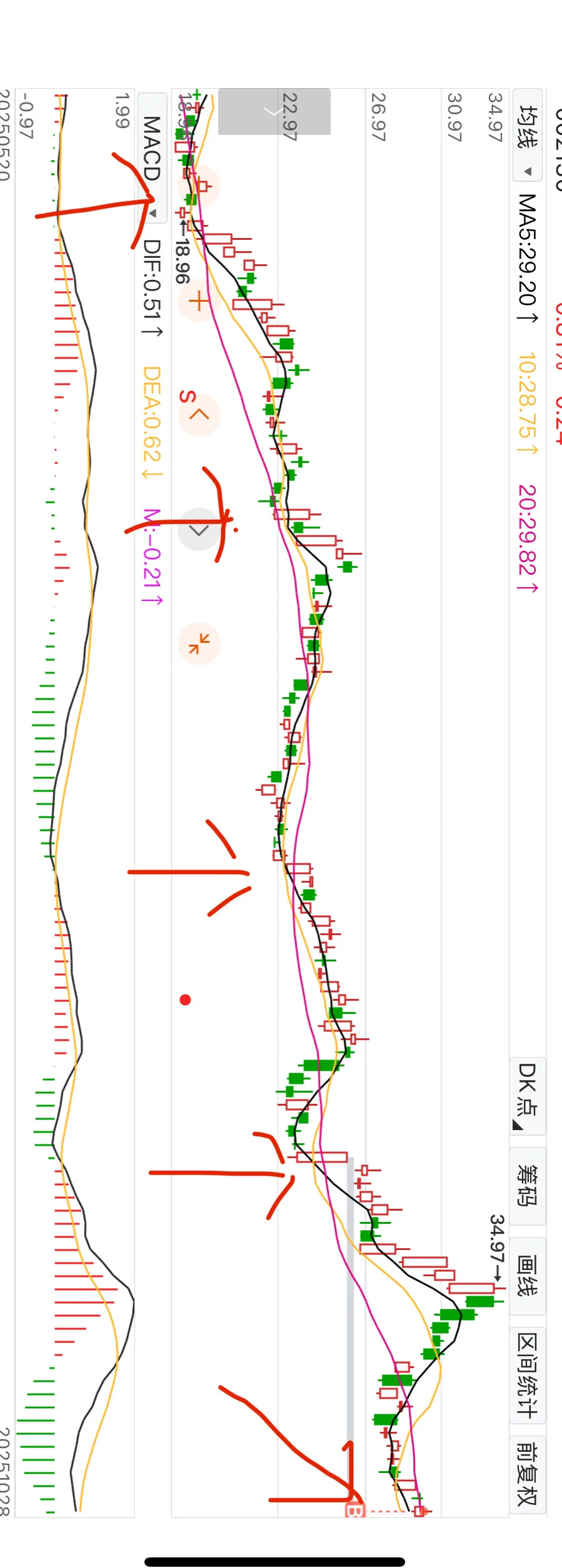 沃尔就是这么简单
