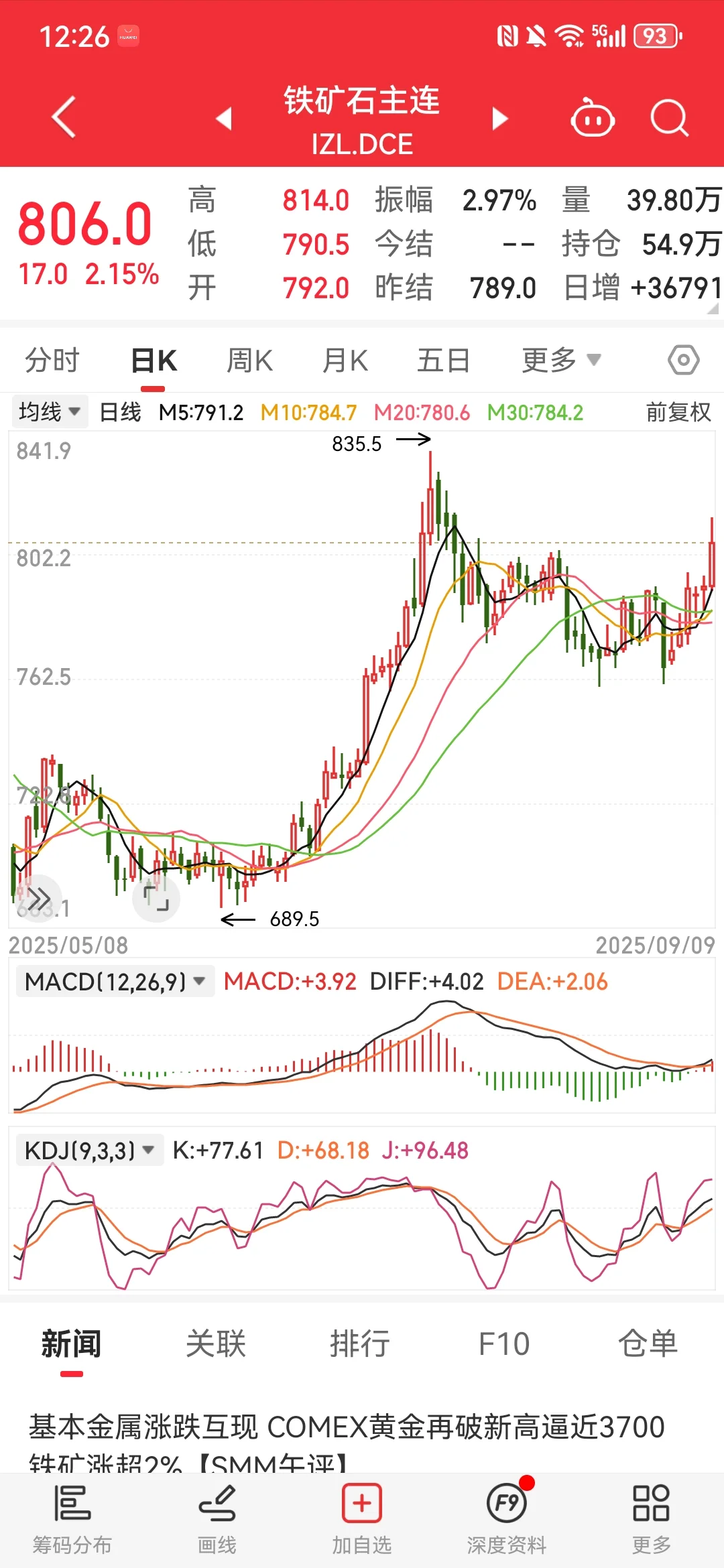 铁矿石也有小作文啦⁉️