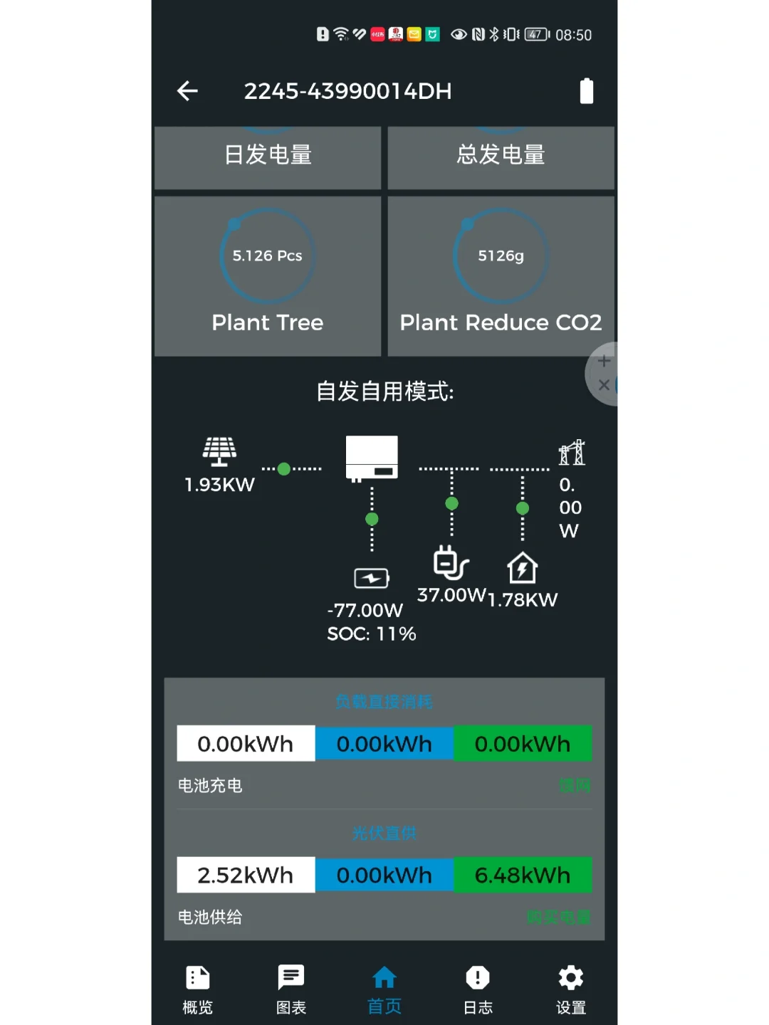 终于实现用电自由了安装上太阳能发电系统
