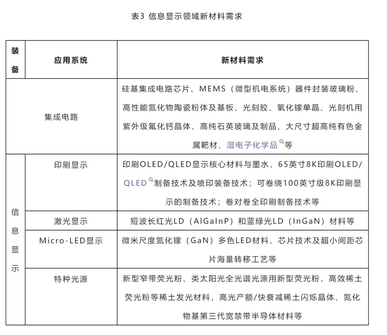 新材料未来重点方向，你选对了吗？