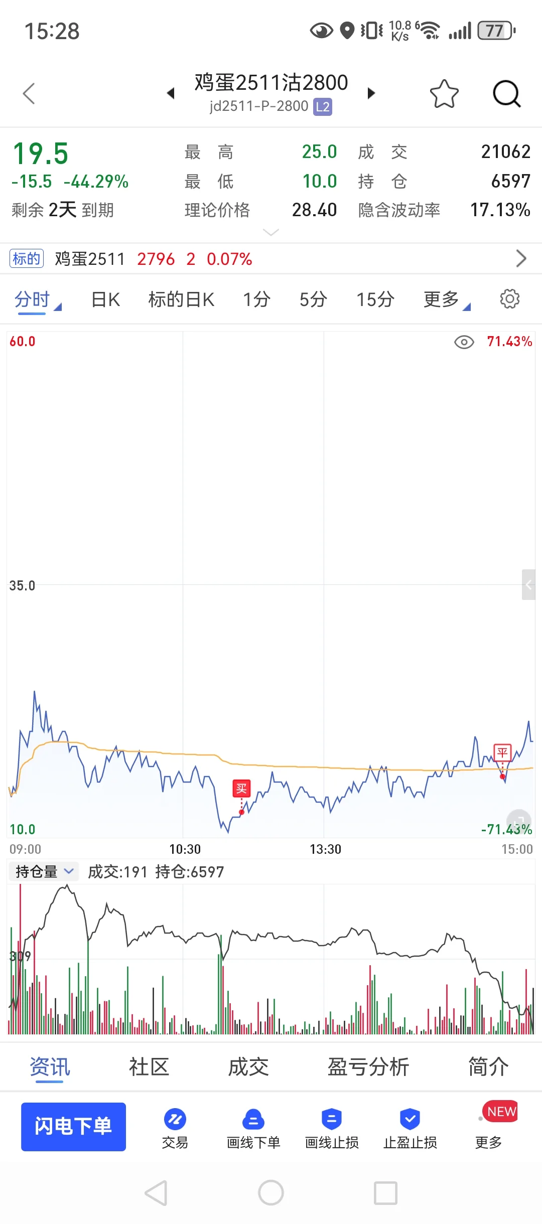 10月22，98w回本之路，波动越来越大了。