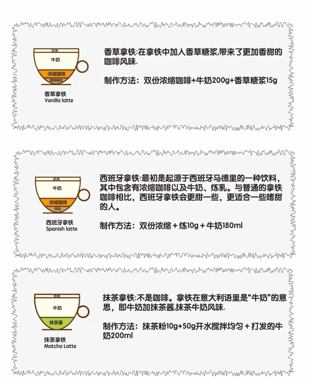 标题：收藏慢慢学|I一看就会的咖啡知识