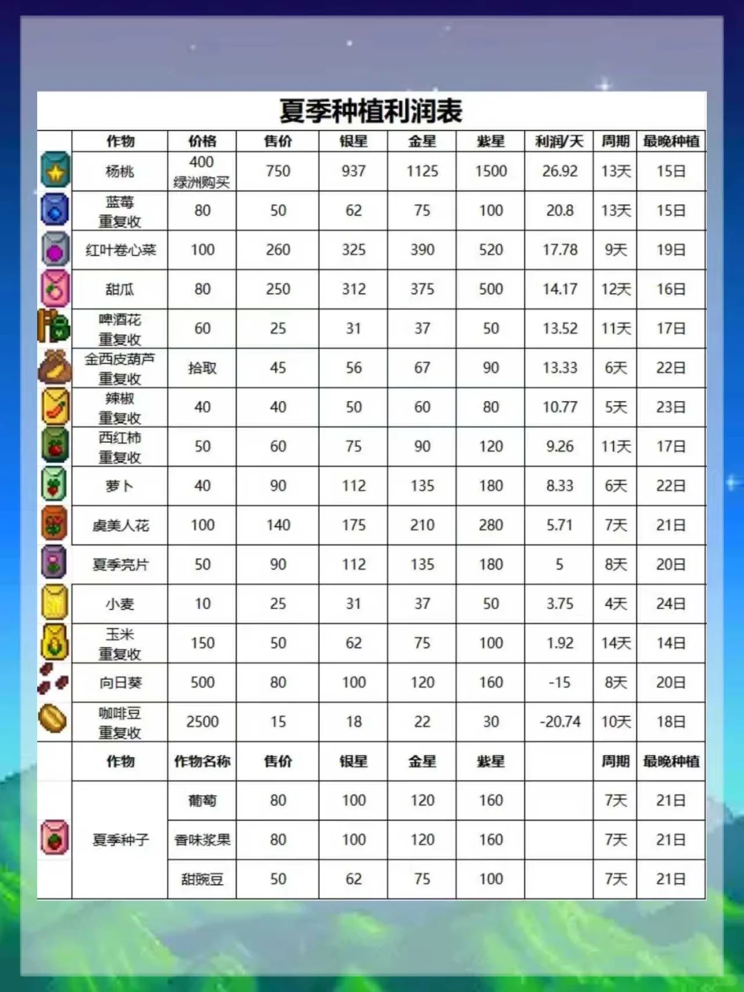 【星露谷四季暴富指南】种对作物=躺着收钱?