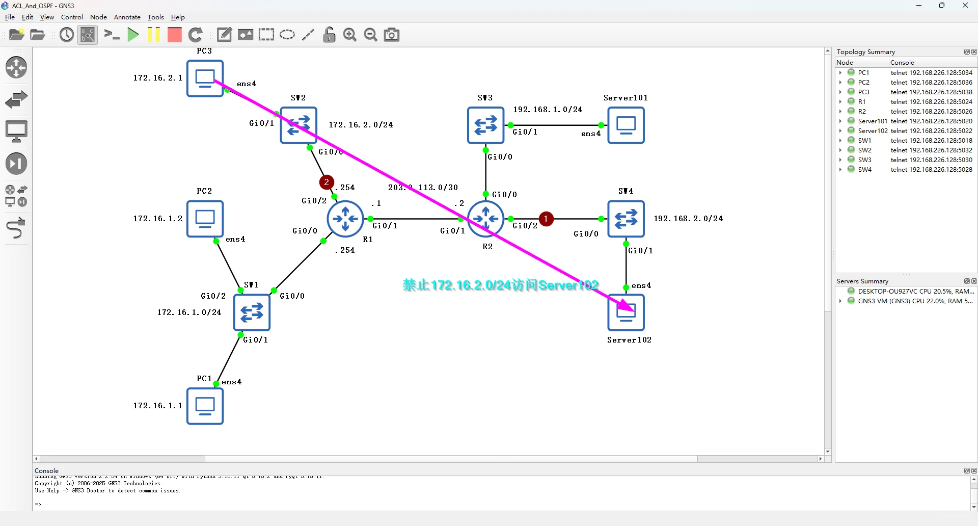 ACL 访问控制列表