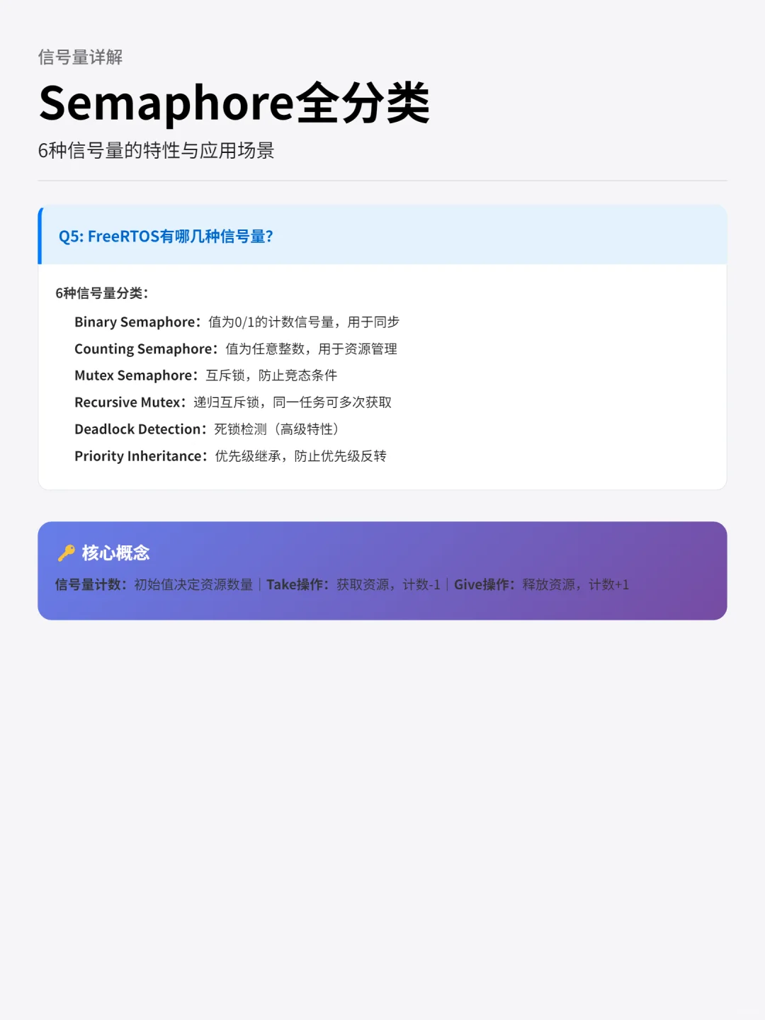FreeRTOS任务通信|5大机制+10核心问答详解