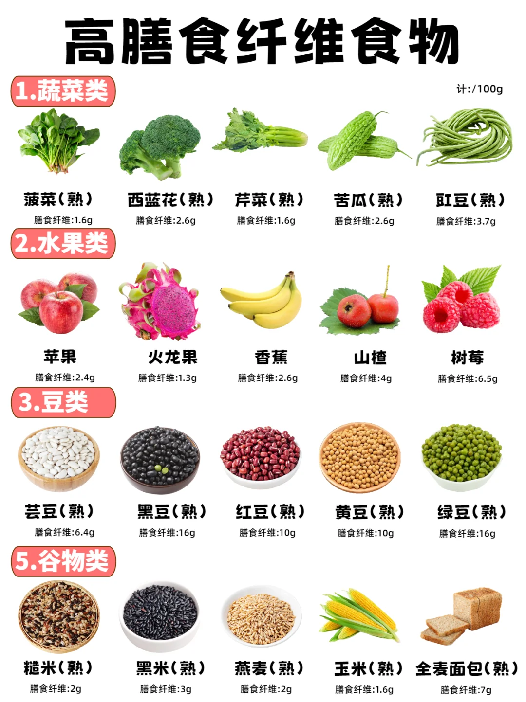 40种高膳食纤维食物❗附好吃的植物高纤棒