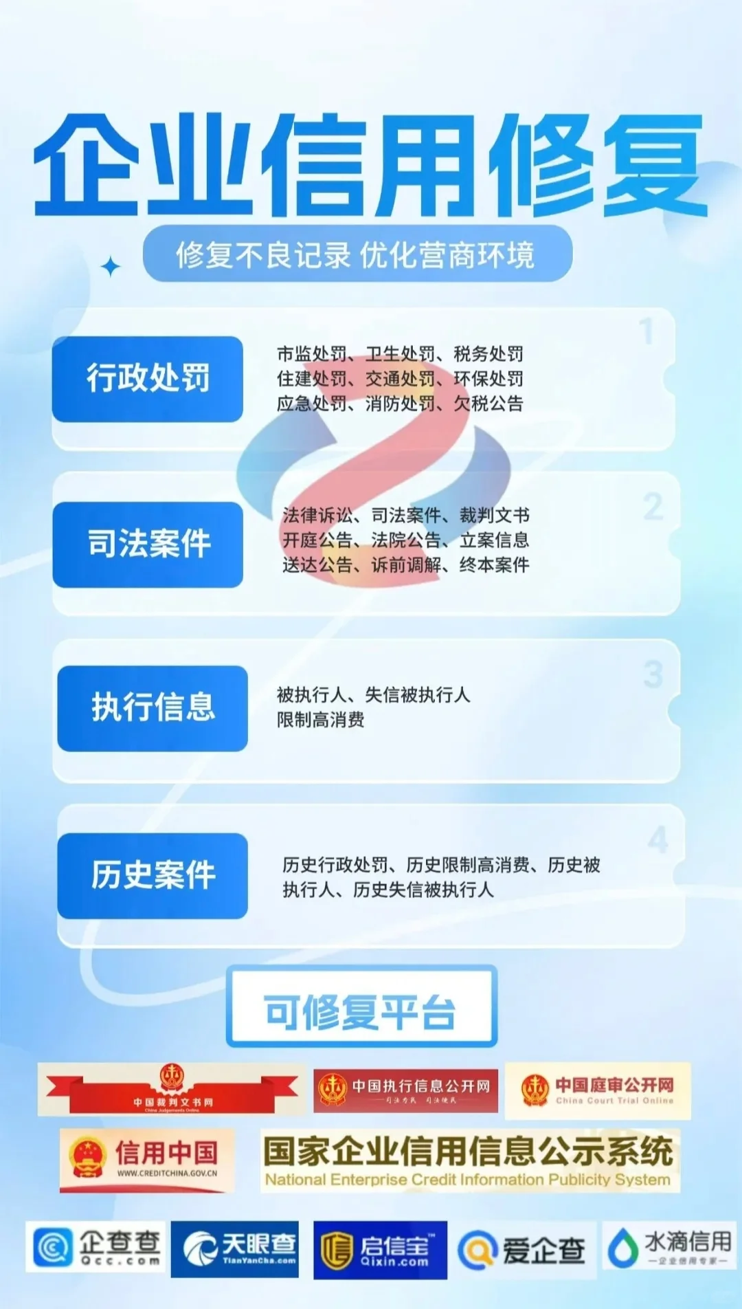 企业信用修复有污点?别慌教你合法洗白?