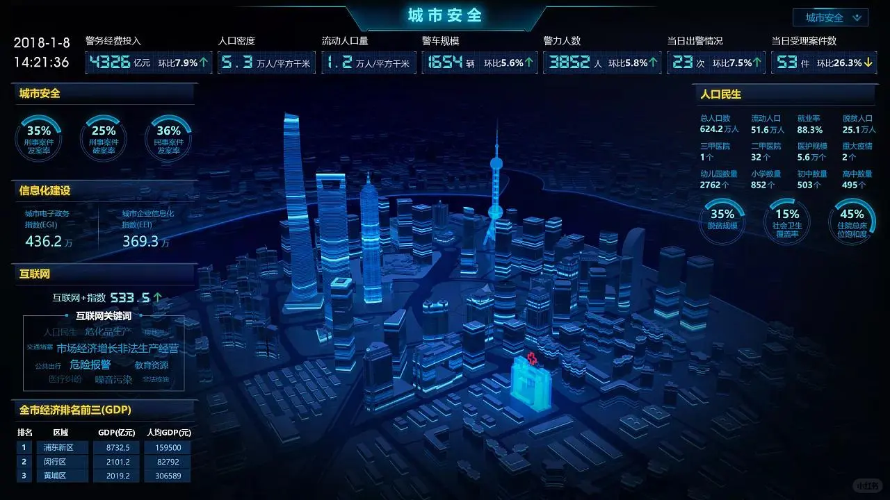 惊艳的可视化大屏：安防与安全预警