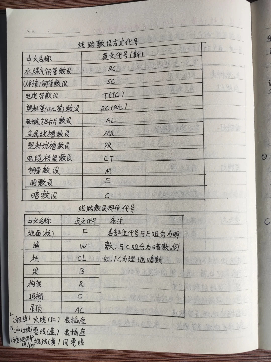 安装工程计量与计价