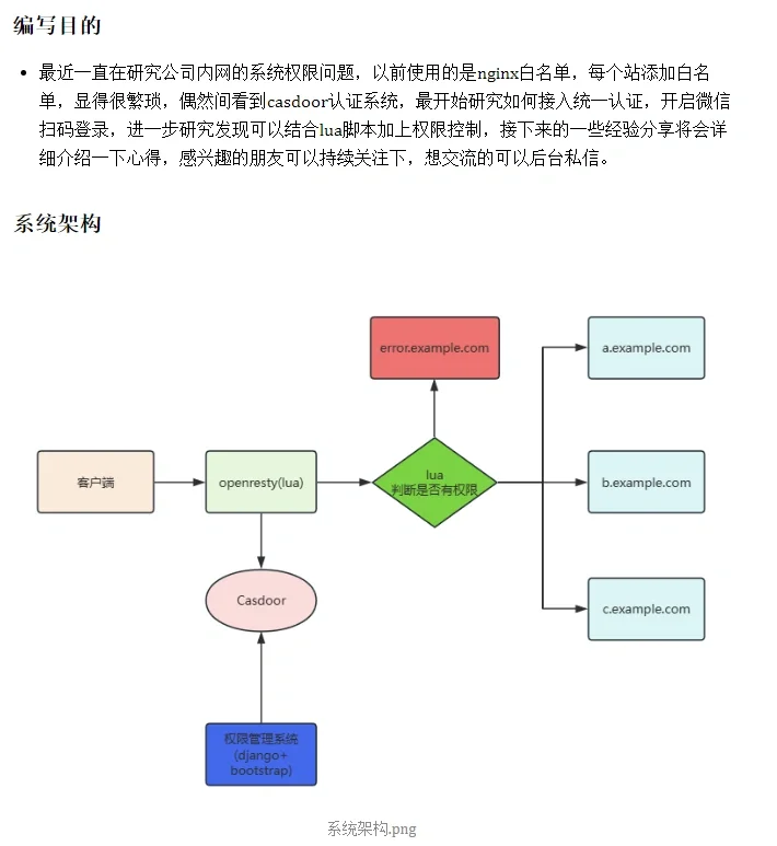 权限管理系统-01概览