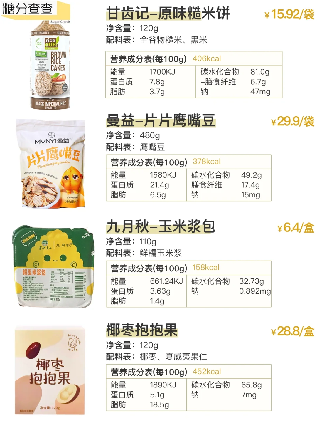 配料表只有原材料的零食0糖0添加(第19期)