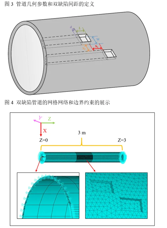 论文导读 | 海底管道+腐蚀缺陷+剩余强度