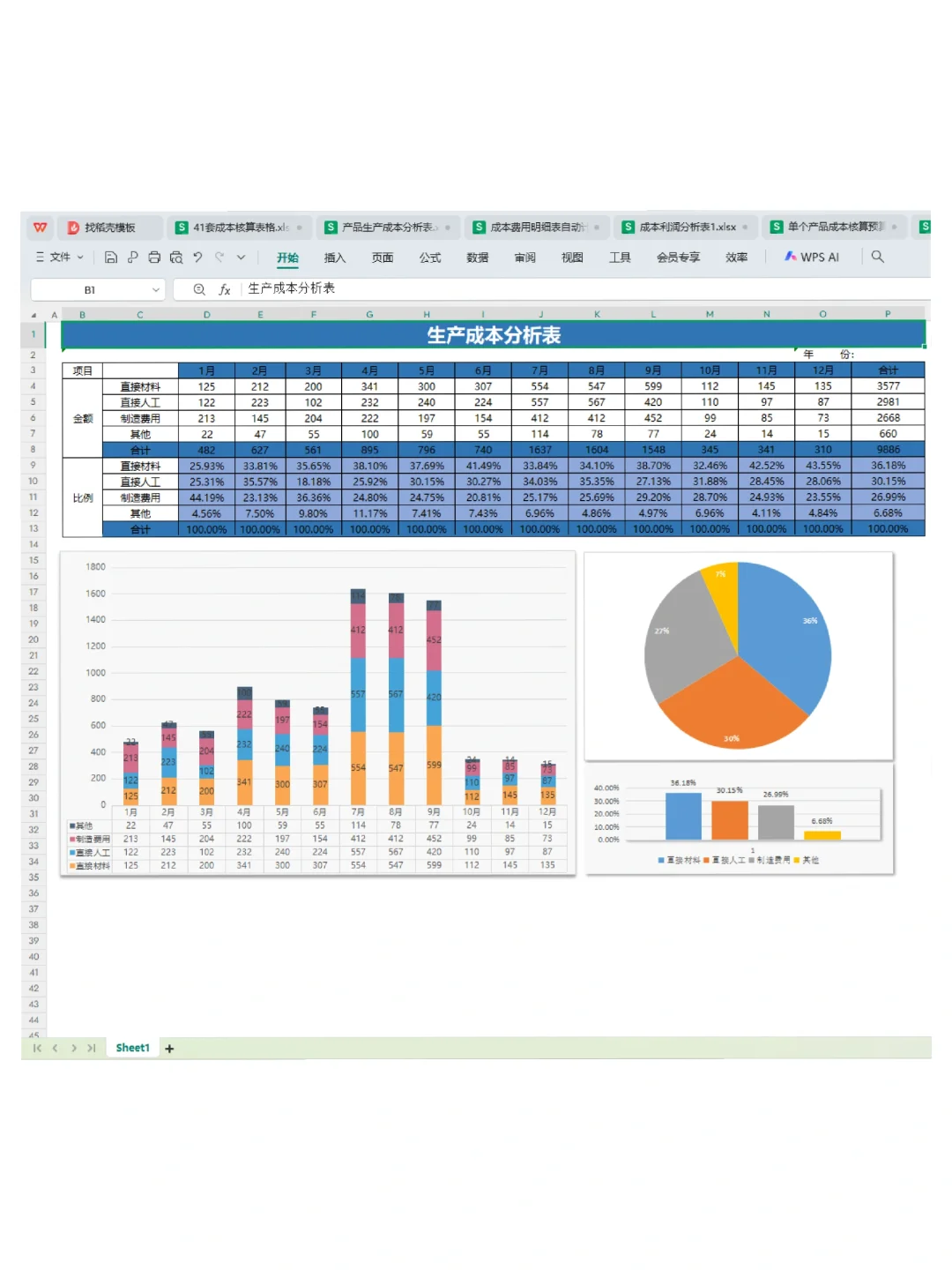 用这6套表格做成本核算，从此不再发愁！