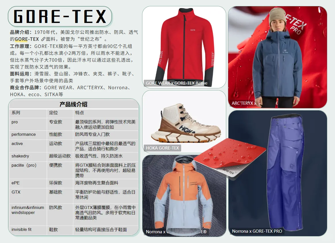 ?户外防水功能面料大盘点