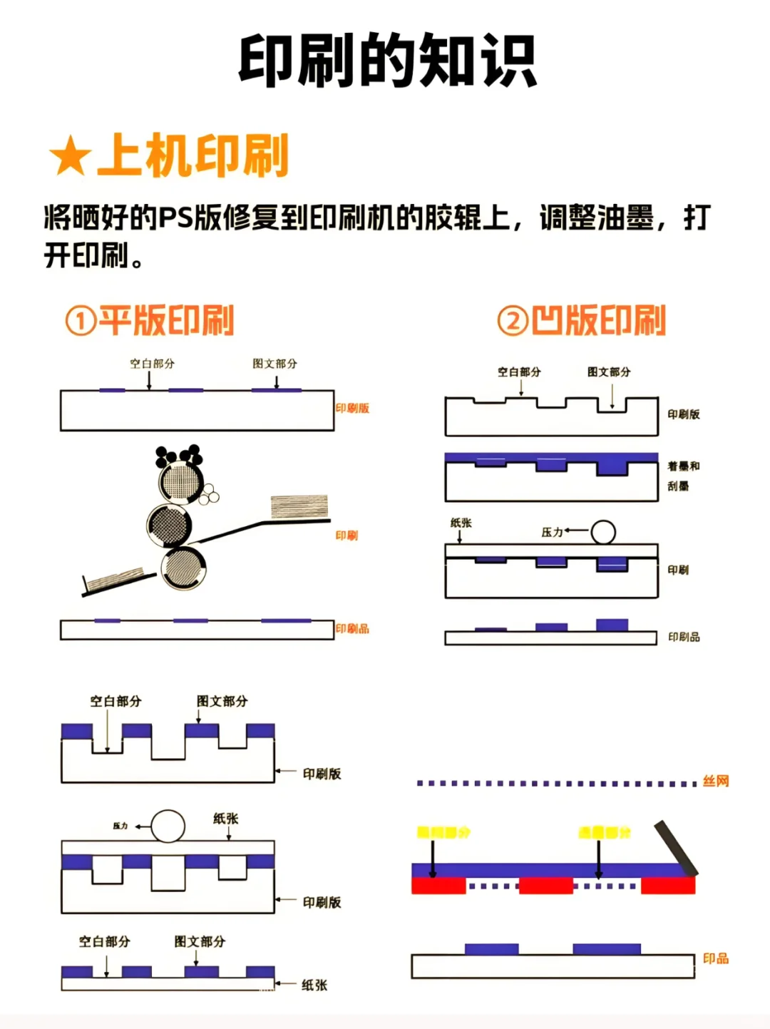 印刷干货 | 印刷的基本流程总结?