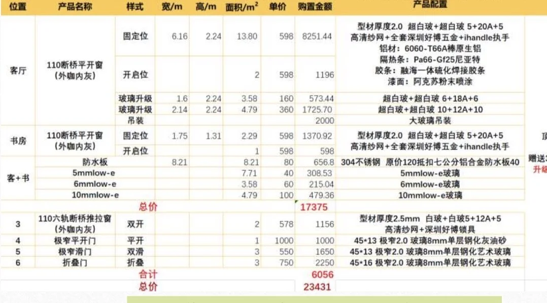 封窗信义玻璃升级价格这么贵？