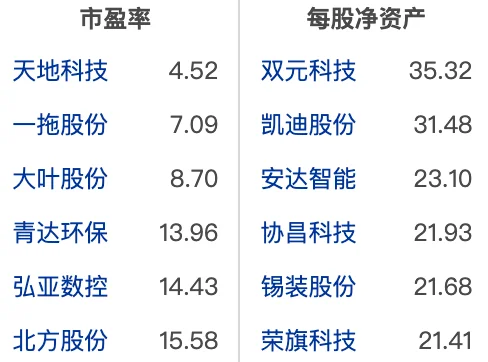 大A专用设备行业龙头