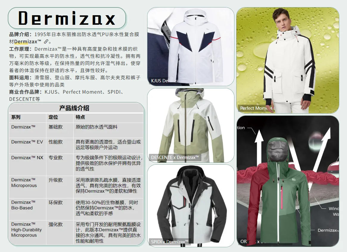 ?户外防水功能面料大盘点