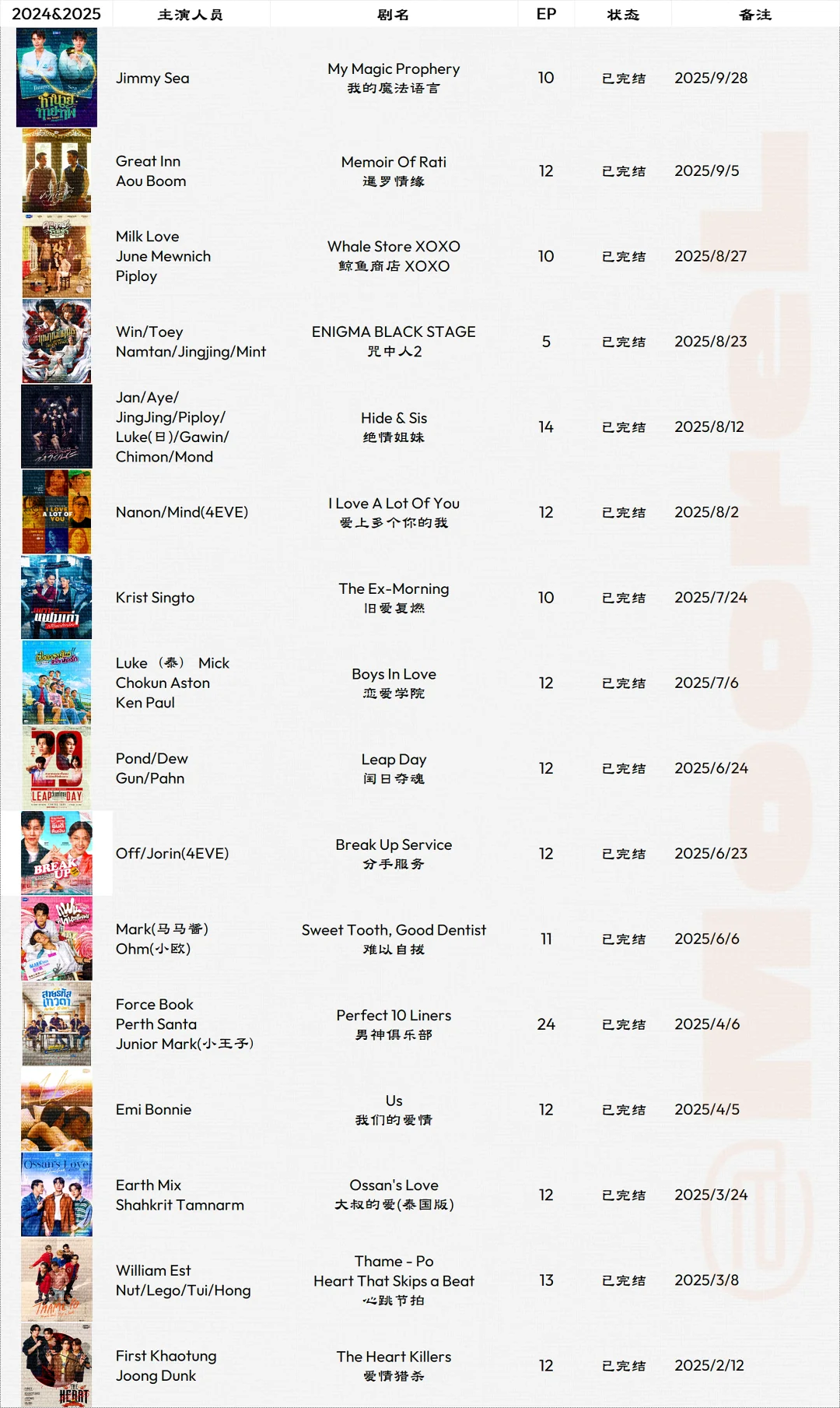 GMM画饼大会更新至10.20