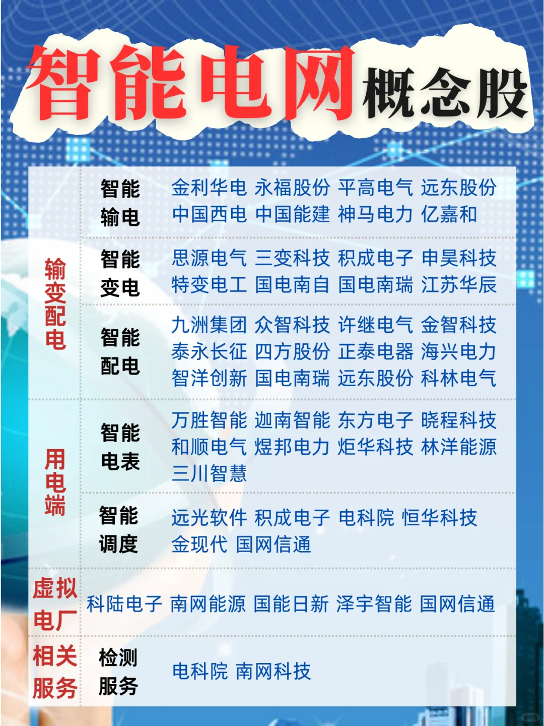 【智能电网】概念股合集！电力市场加速推进